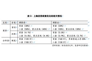 邮报：阿森纳相信赖斯不会长期缺阵，有望赶上对曼城的比赛