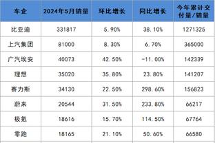 真累了！达洛特第92分钟完成防守后踉踉跄跄返回门前，感觉都快走不动了