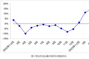 埃德蒙-萨姆纳：KD一直说结束NBA生涯后想来欧洲打球